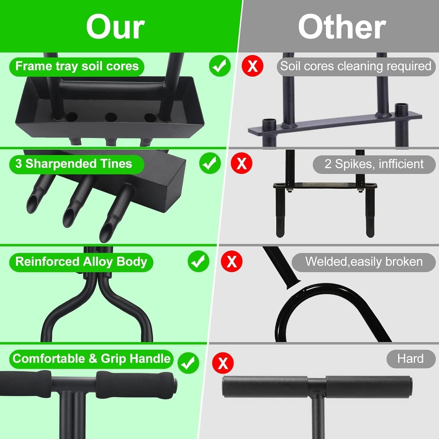 Ergonomic Lawn Aerator with Storage Tray & Cleaning Tool for Effortless Use