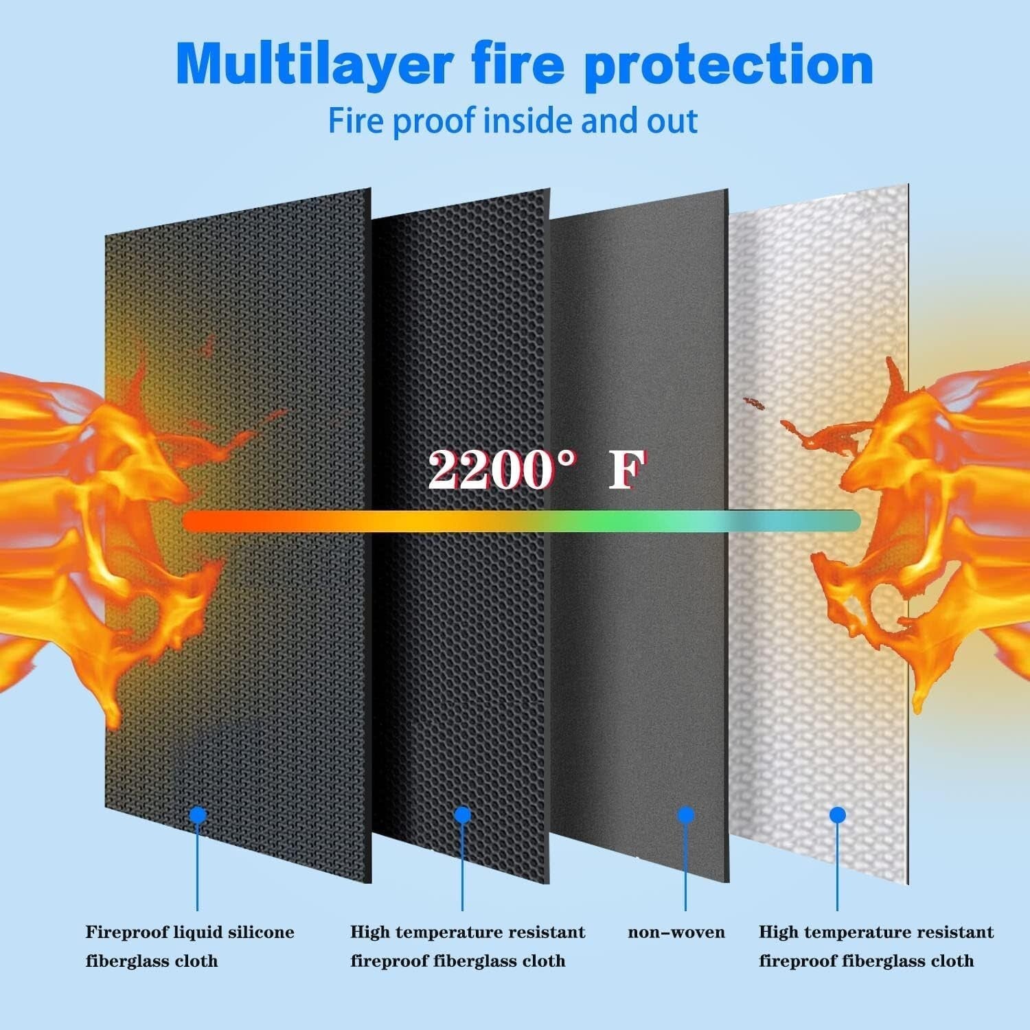 Fireproof Lipo Battery Storage Bag - Large Capacity 500*350*300mm Safe Pouch