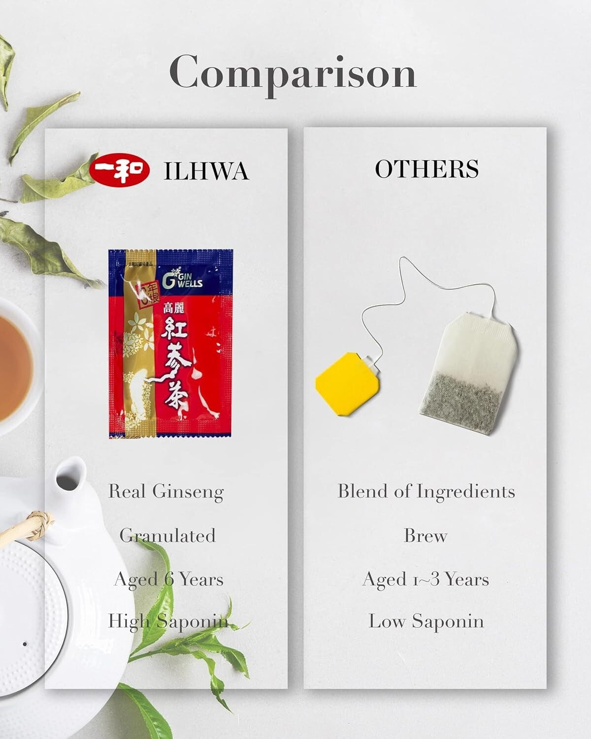 Ultimate Health Elixir: 100 Sachets of Korean 6-Year Red Ginseng Tea - 300g