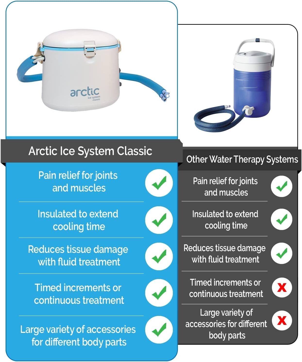Adjustable Ice Therapy Machine with Extra Long Tubing for Consistent Relief