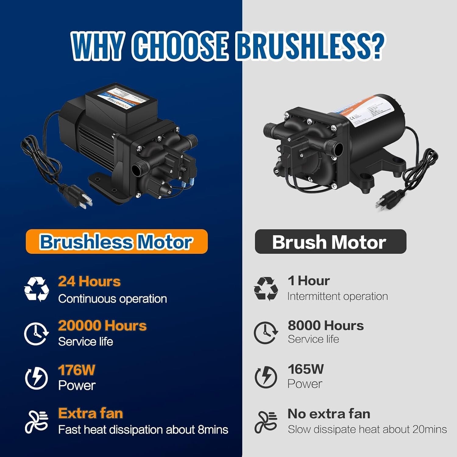 Professional-Grade Water Pump - 110V, 6.0 GPM, Perfect for Home & Industrial Use