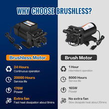 Load image into Gallery viewer, Professional-Grade Water Pump - 110V, 6.0 GPM, Perfect for Home &amp; Industrial Use