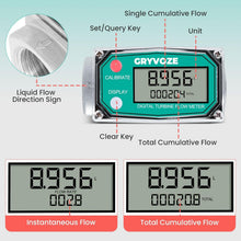 Load image into Gallery viewer, Compact 1 Inch Digital Flow Meter for Water, Diesel, Gas &amp; More - 3/4 Adapters