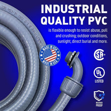 Load image into Gallery viewer, 25 Ft 3/4 Inch PVC Liquid-Tight Conduit with Straight &amp; 90-Degree Connectors