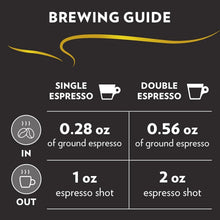 Load image into Gallery viewer, Gourmet 100% Arabica Espresso Coffee, 2.2 lb Bags, Perfect for Drip &amp; Espresso