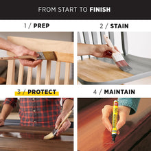 Load image into Gallery viewer, Versatile Water-Based Spar Urethane for Wood - 1 Gallon, Semi-Gloss, 500 sq ft