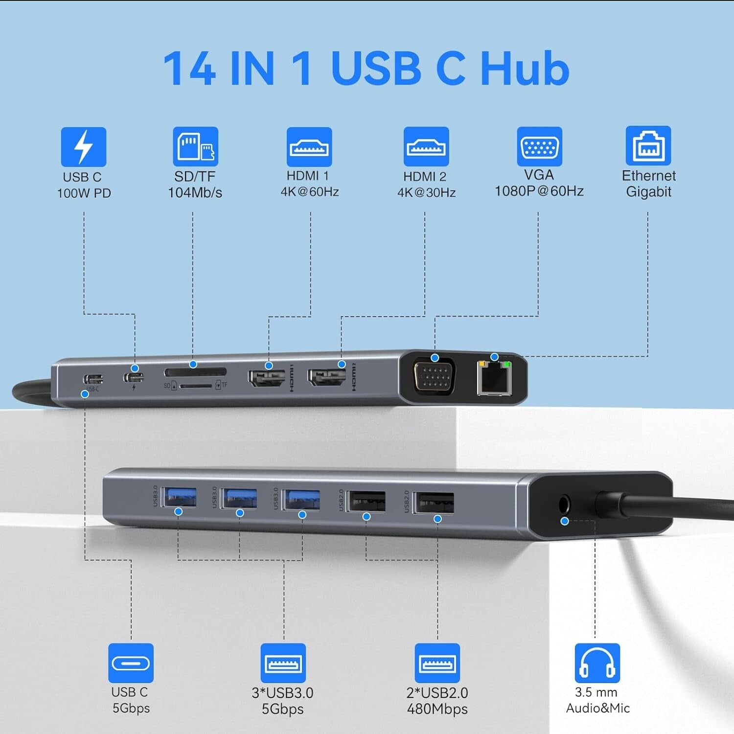 14-in-1 USB C Hub with Dual 4K HDMI & Gigabit Ethernet for Maximum Efficiency