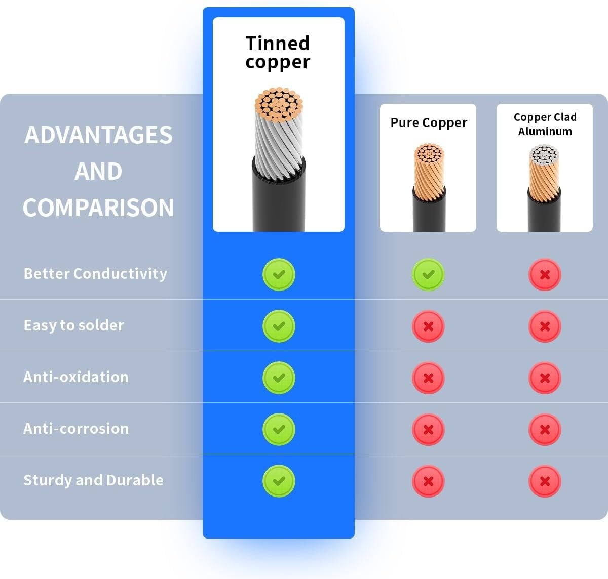 Heavy-Duty SAE Extension Cable - 35FT with Waterproof Cap & Polarity Adapter