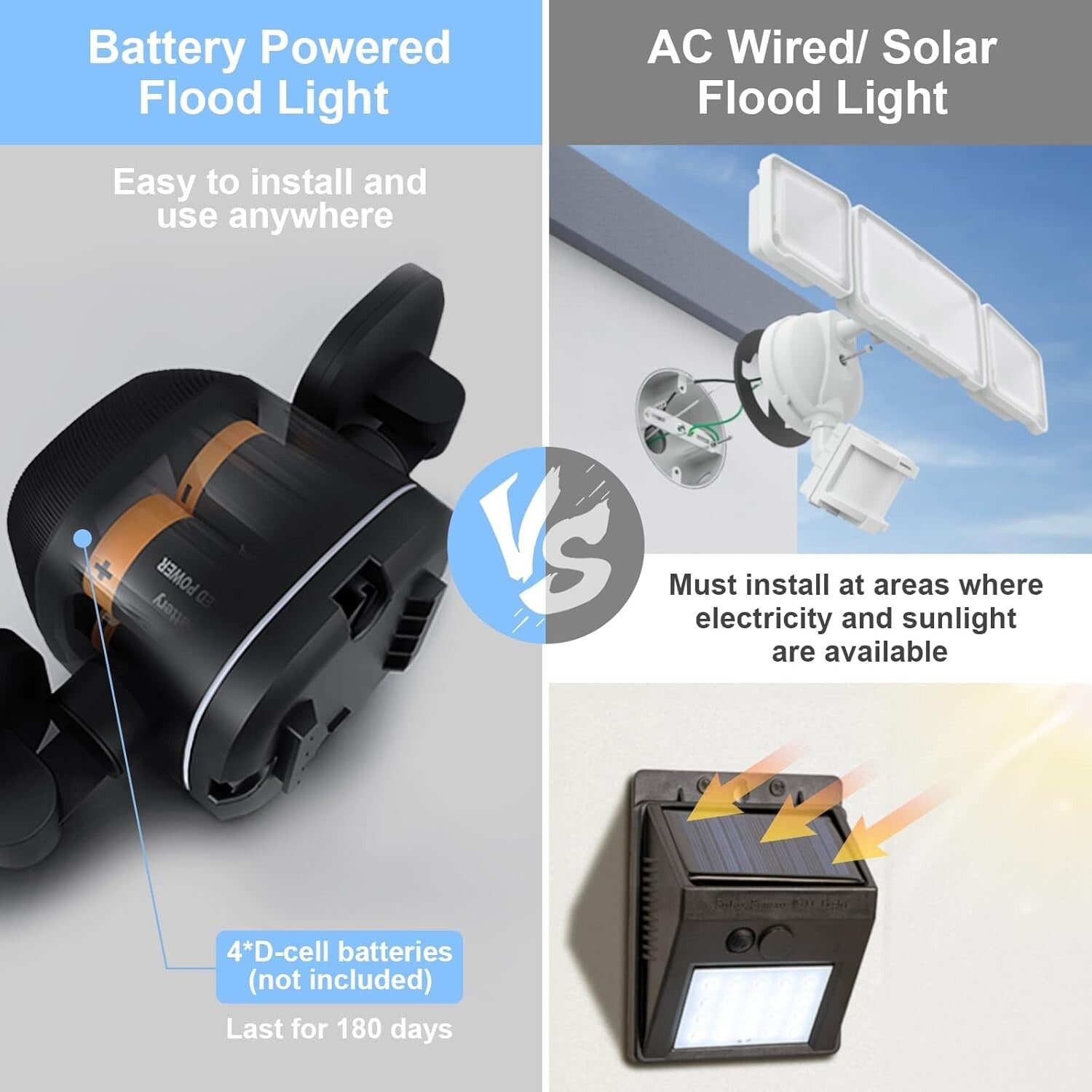 Battery Powered Motion Sensor Flood Lights with Remote for Outdoor Security