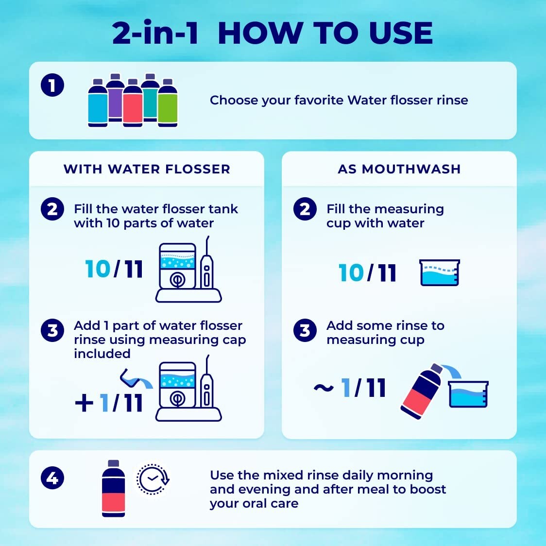 2-Pack Mint Flavor Concentrated Rinse for Enhanced Water Flossing & Fresh Breath