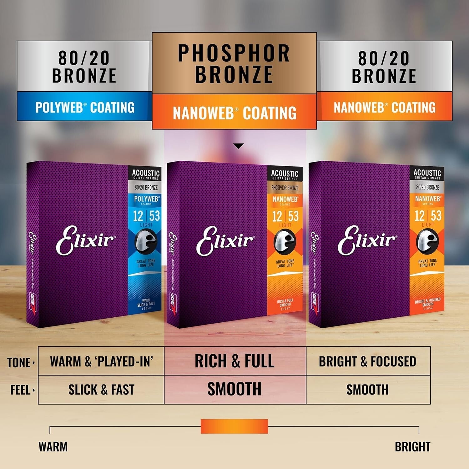 Premium Phosphor Bronze Acoustic Guitar Strings with NANOWEB Coating - 3 Pack