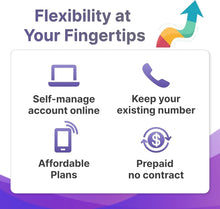 Load image into Gallery viewer, Unlimited Talk &amp; Text Phone Plan | Easy 12-Month Prepaid SIM by Jethro Mobile