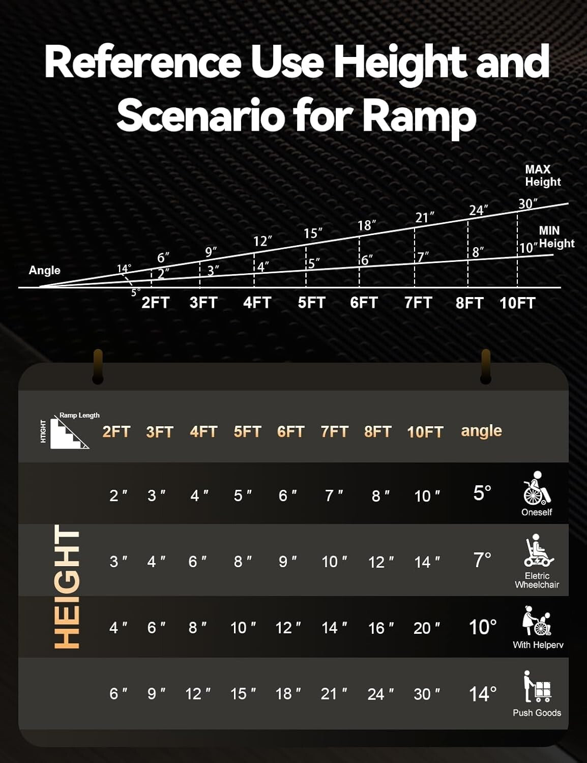 Heavy-Duty 6FT Folding Ramp for Wheelchairs - Ultimate Accessibility Solution