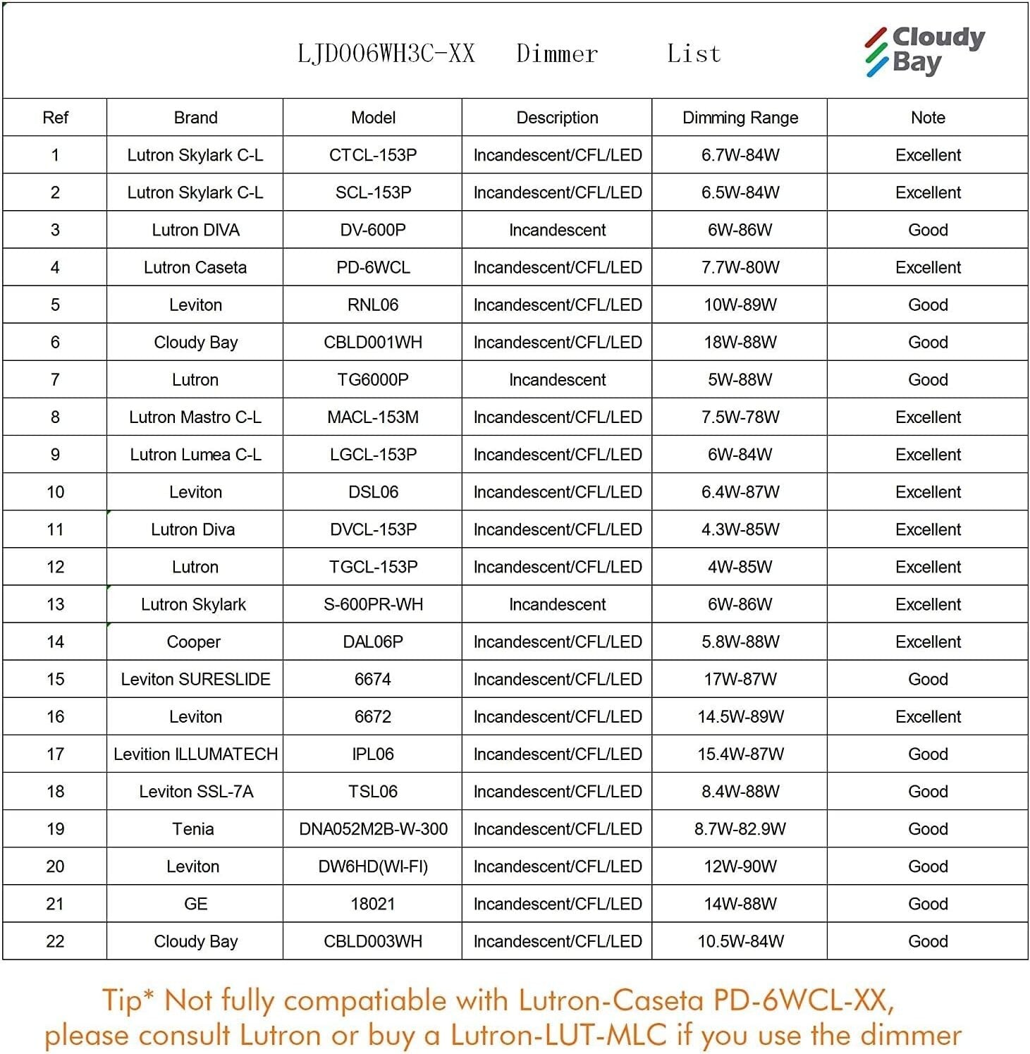 Elegant Oil Rubbed Bronze LED Recessed Lights - 6 Pack, 3000K-5000K Selectable