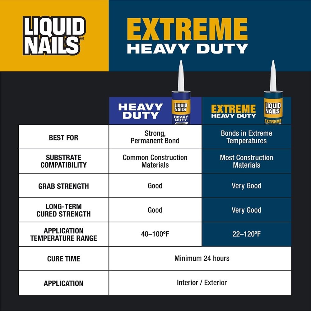 Extreme Heavy-Duty Latex Construction Adhesive, Low VOC - 10 oz, 12 Pack