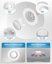 Load image into Gallery viewer, 12-Pack Waterproof 6-Inch Dimmable LED Downlights - UL Certified, Classic Look