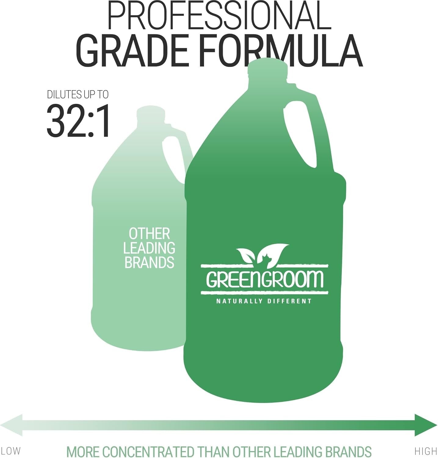 Calming 1 Gallon Dog Shampoo with Chamomile & Lavender - Hydrating & Deodorizing