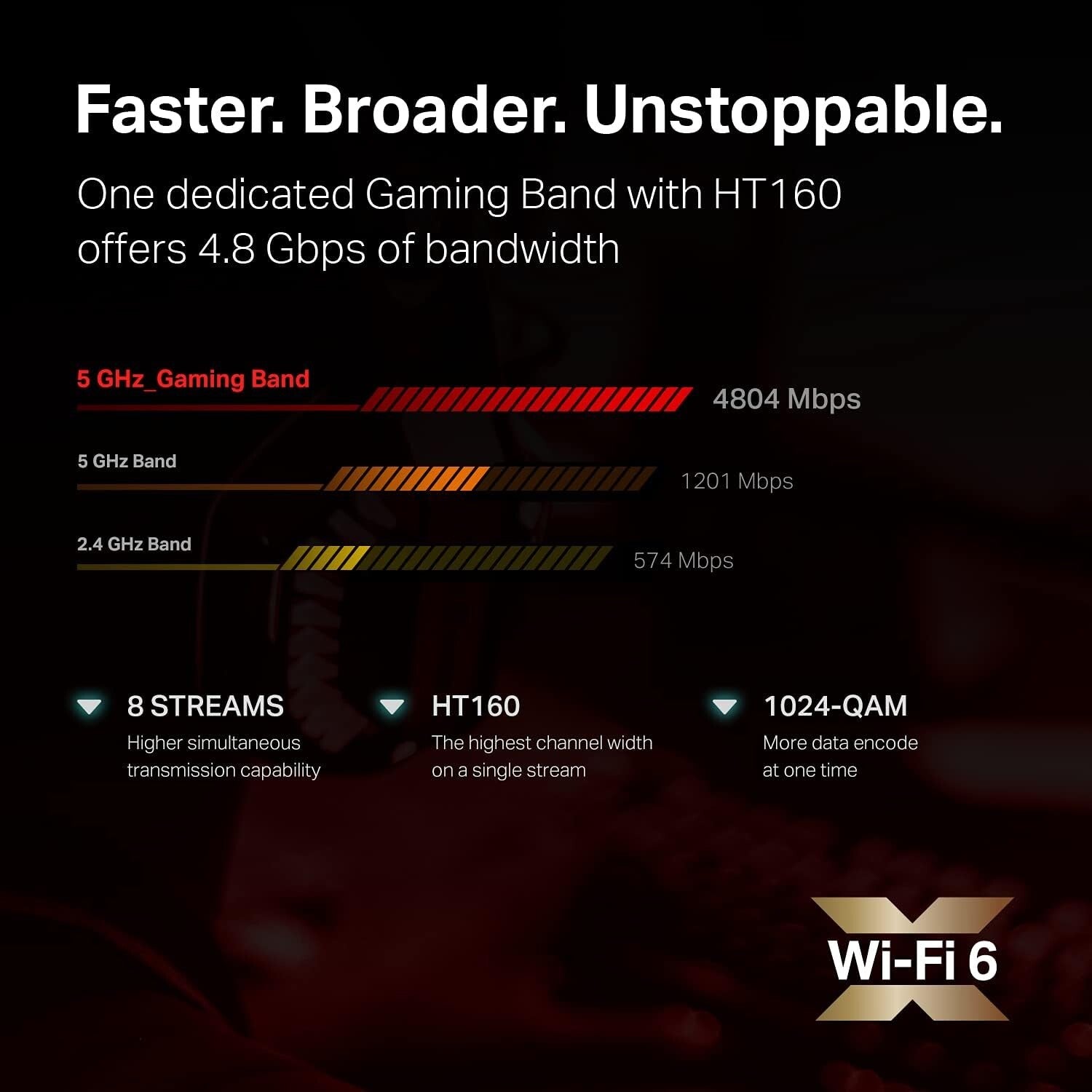 High-Speed Gigabit AX6600 Router with HomeShield Security for Large Homes