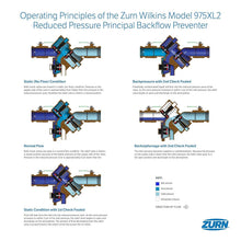 Load image into Gallery viewer, Bronze 3/4" Reduced Pressure Backflow Preventer - Maximum 175 PSI Safety