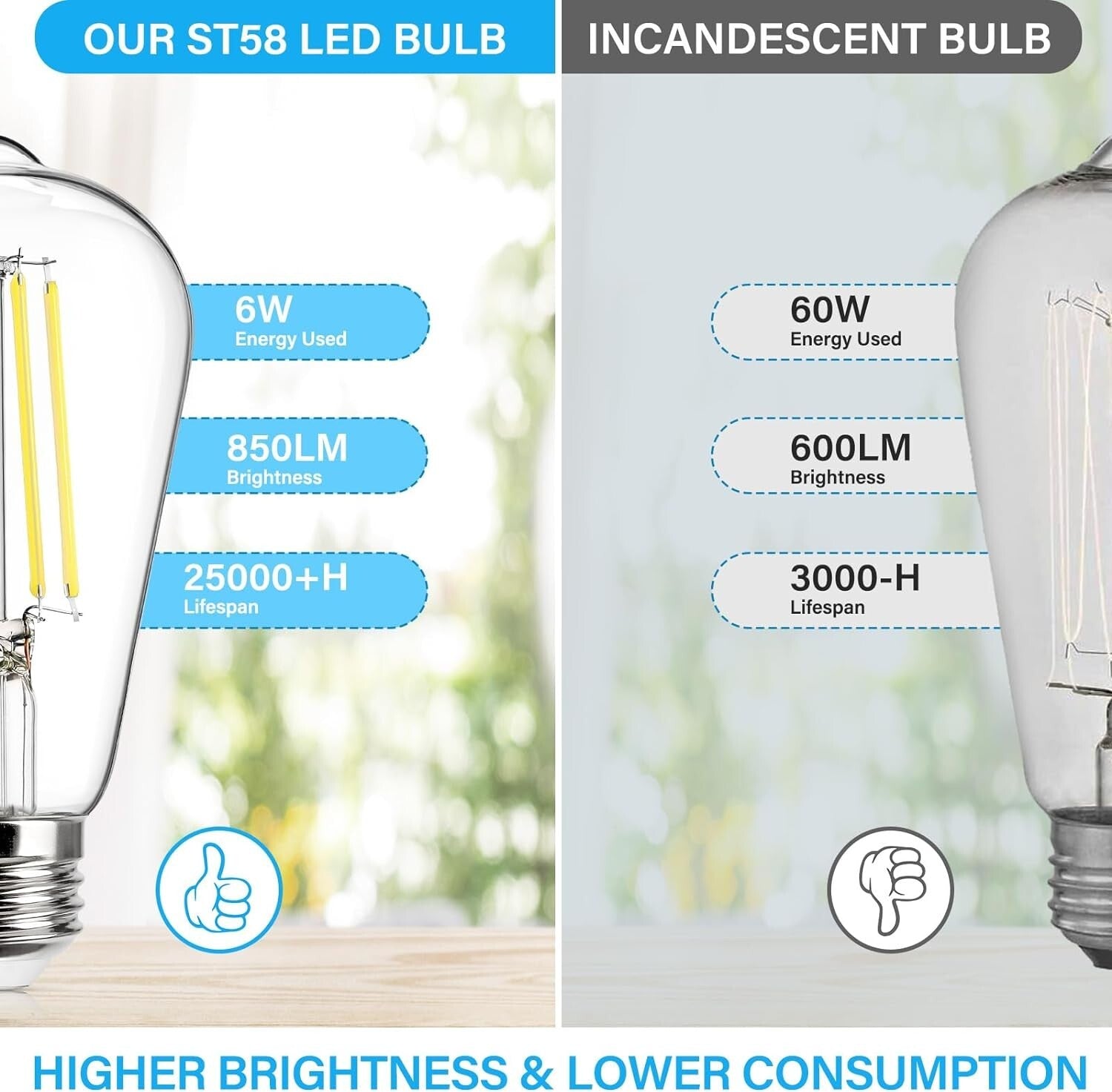 E26 Base 20-Pack Dimmable Vintage LED Bulbs - 6W 850 Lumens Daylight White Light