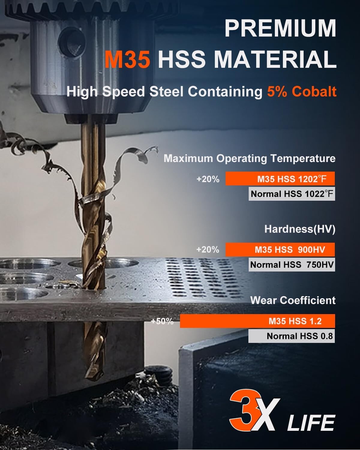 135° Split Point Cobalt Drill Bit Set - 115 Pcs, Ideal for Hardened Materials