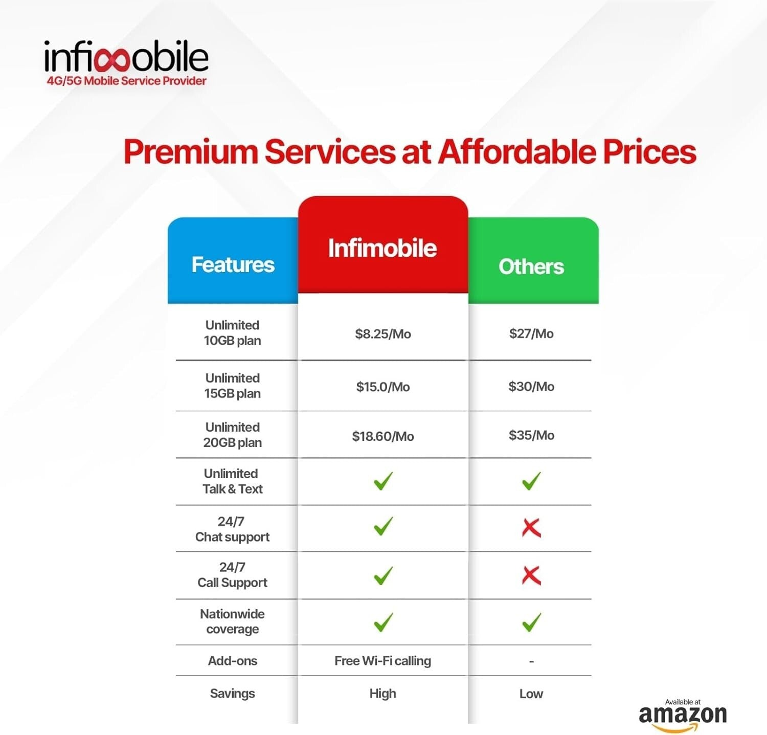 $12.60/Month SIM Card: 6-Month Prepaid Plan with Unlimited Talk & 10GB Data
