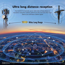 Load image into Gallery viewer, High-Performance Outdoor Antenna - 1600+ Miles, Dual Outputs for 2 TVs, 8K 4K HD