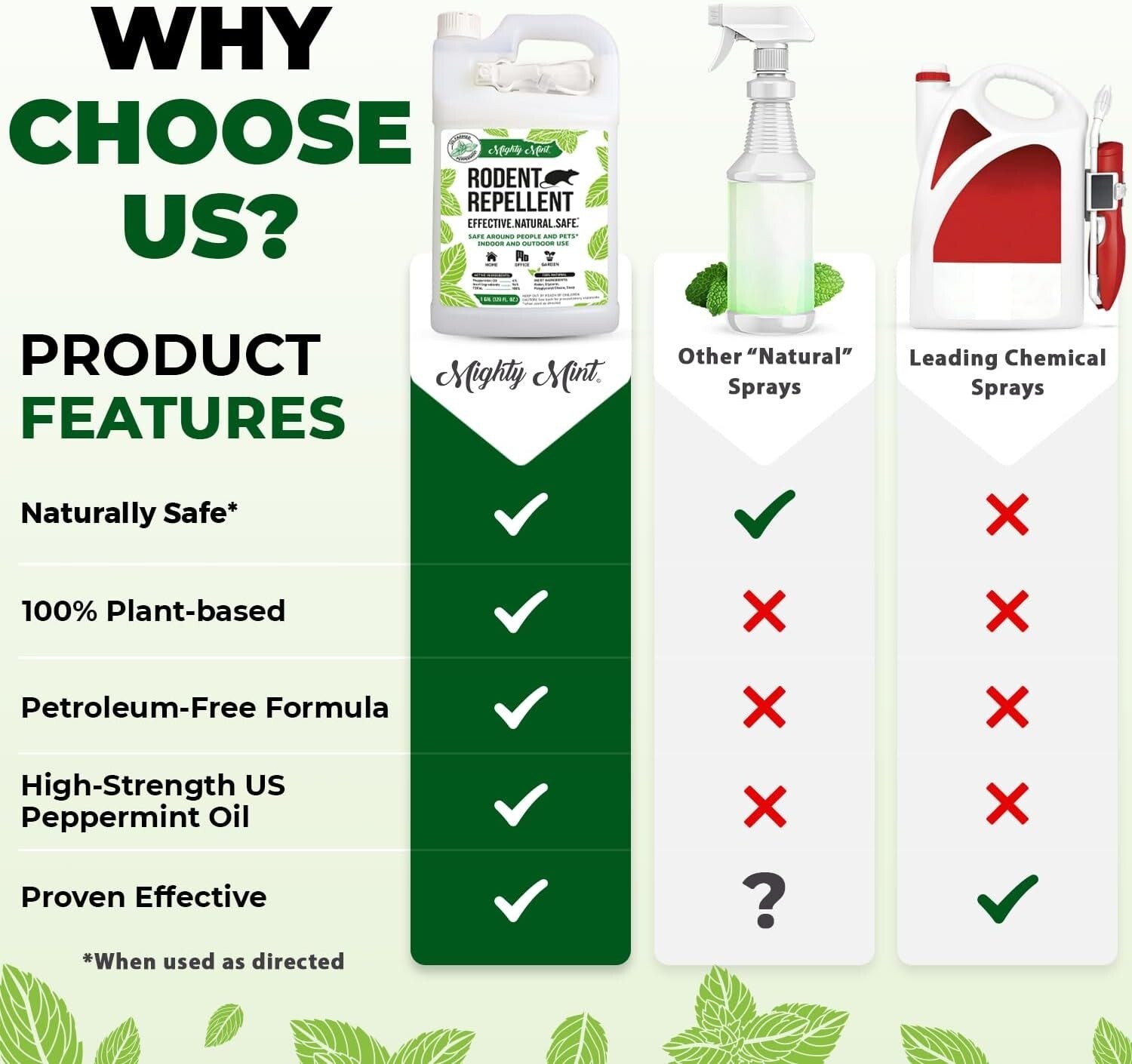 1 Gallon Natural Peppermint Oil Spray - Effective Rodent Repellent with Cloth