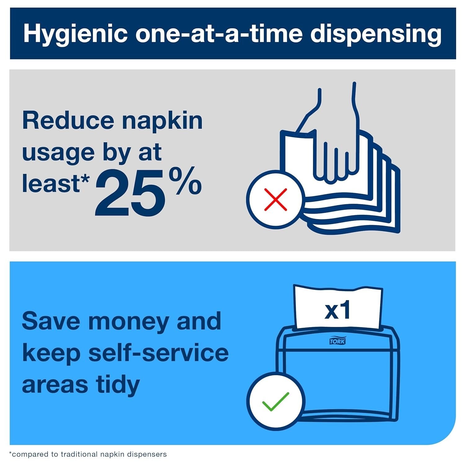 Universal 1-Ply Interfold Napkins Compatible with N4 Dispenser - 12 x 500 Pack