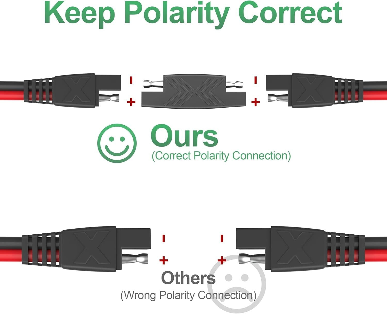 16AWG SAE to SAE Connector Cables - 12 Feet Each, 4-Pack with Protection Cap