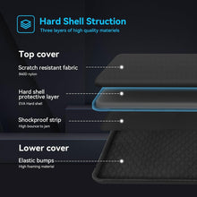 Load image into Gallery viewer, Water-Resistant Hard Case for ASUS ROG Strix 18'' Gaming Laptop with Storage