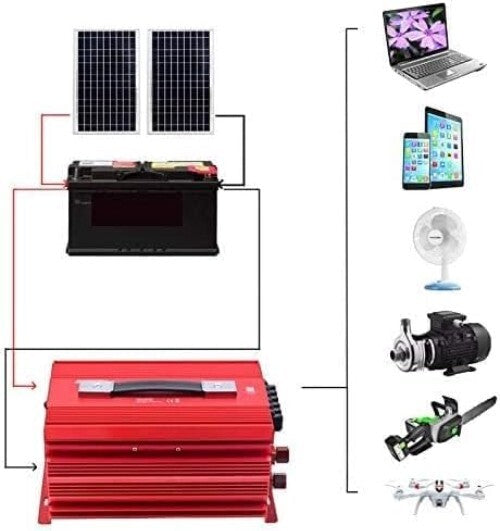 2000W Car Power Inverter with 3 AC Outlets - Durable for Camping & Outdoor Use