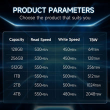 Load image into Gallery viewer, S101 1TB SATA III Internal SSD - Lightning-Fast 550MB/s Speeds, 3-Year Assurance