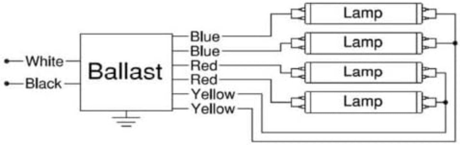 High-Efficiency Robertson Electronic Ballast for 3/4 T8 Lamps - Instant Start
