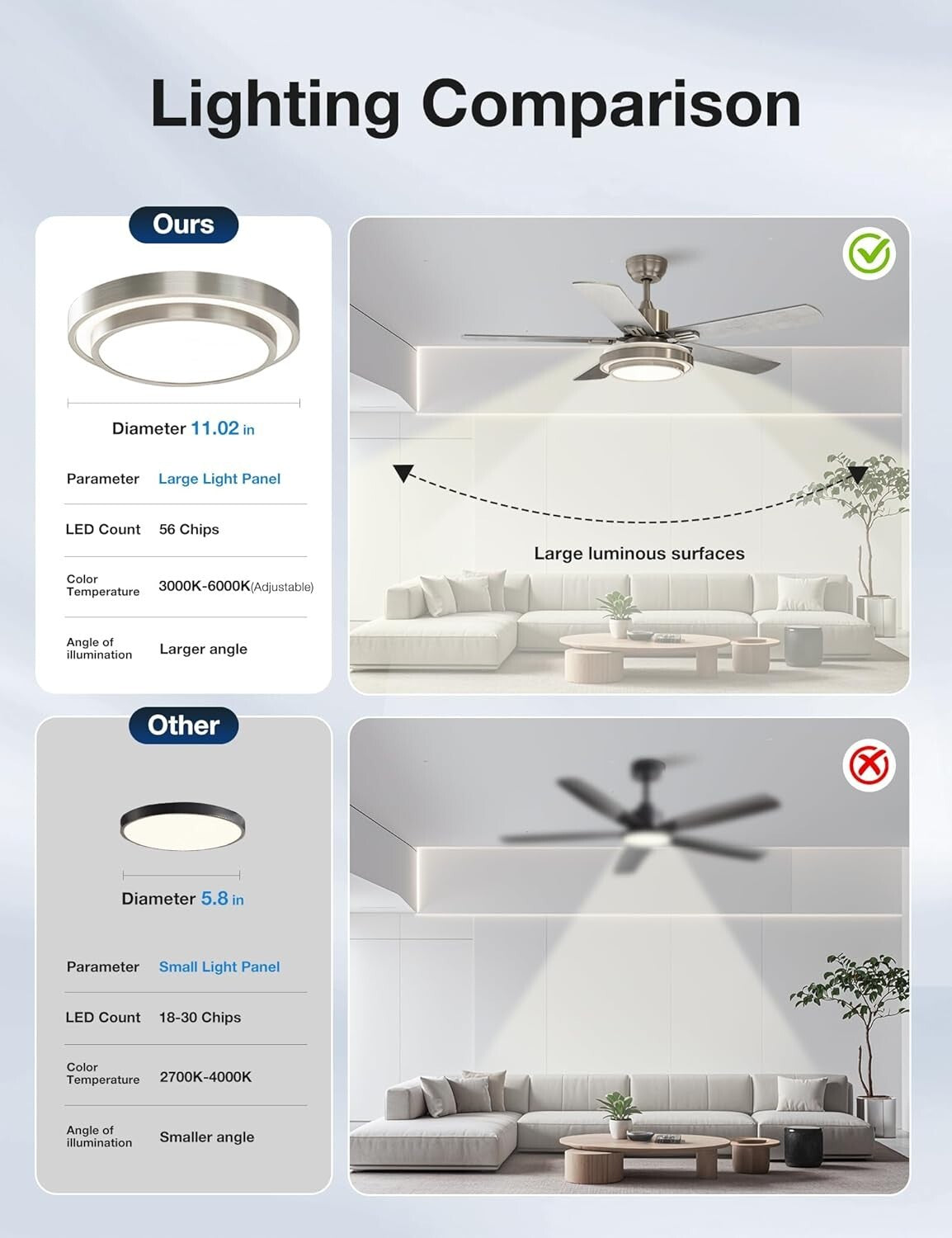 Quiet 5-Blade Ceiling Fan with LED Light and Remote Control - Modern Design