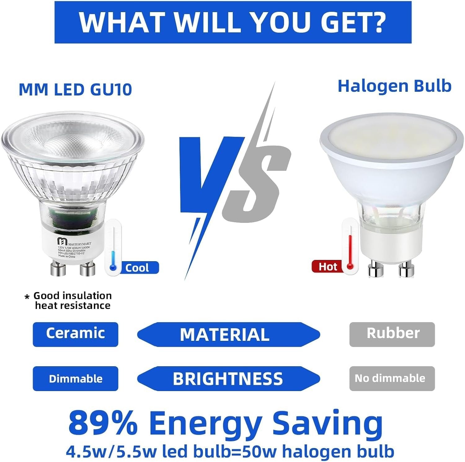 Energy-Saving 24 Pack GU10 Dimmable LED Light Bulbs - 5.5W, 25,000 Hour Lifespan