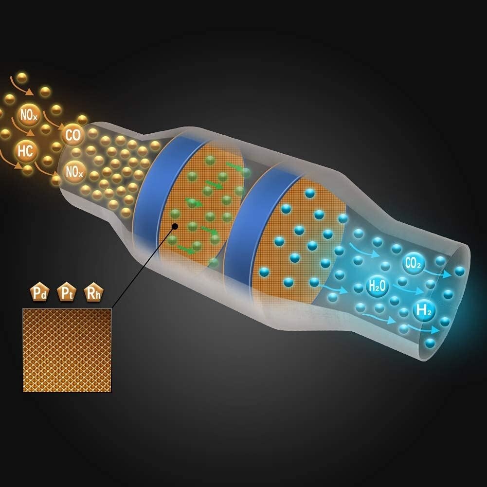 2-Pack Universal Catalytic Converter with O2 Port & Heat Shield - EPA Approved