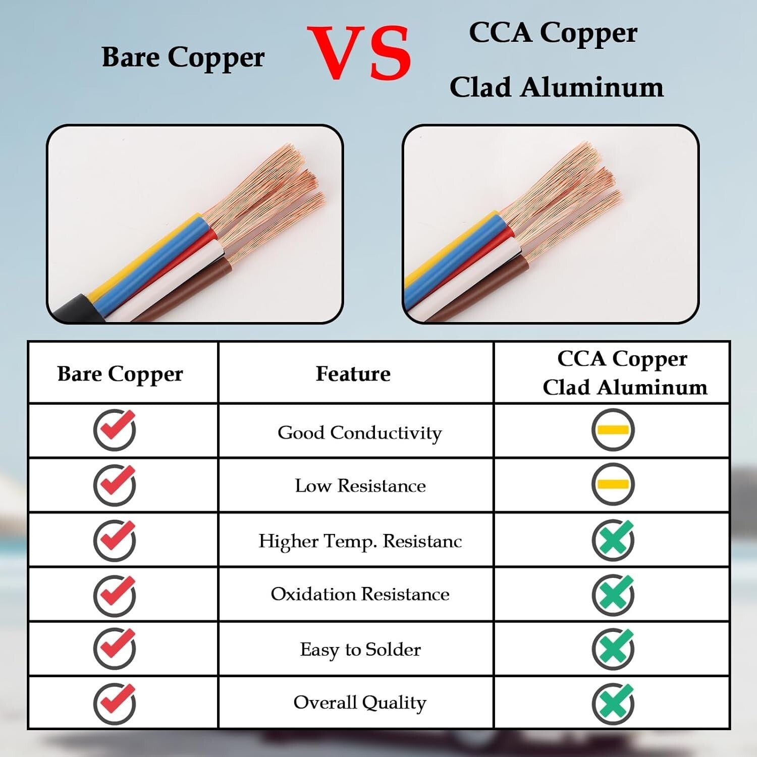 Durable 7 Conductor 14 Gauge Copper Wire - Color-Coded 100FT Automotive Cable