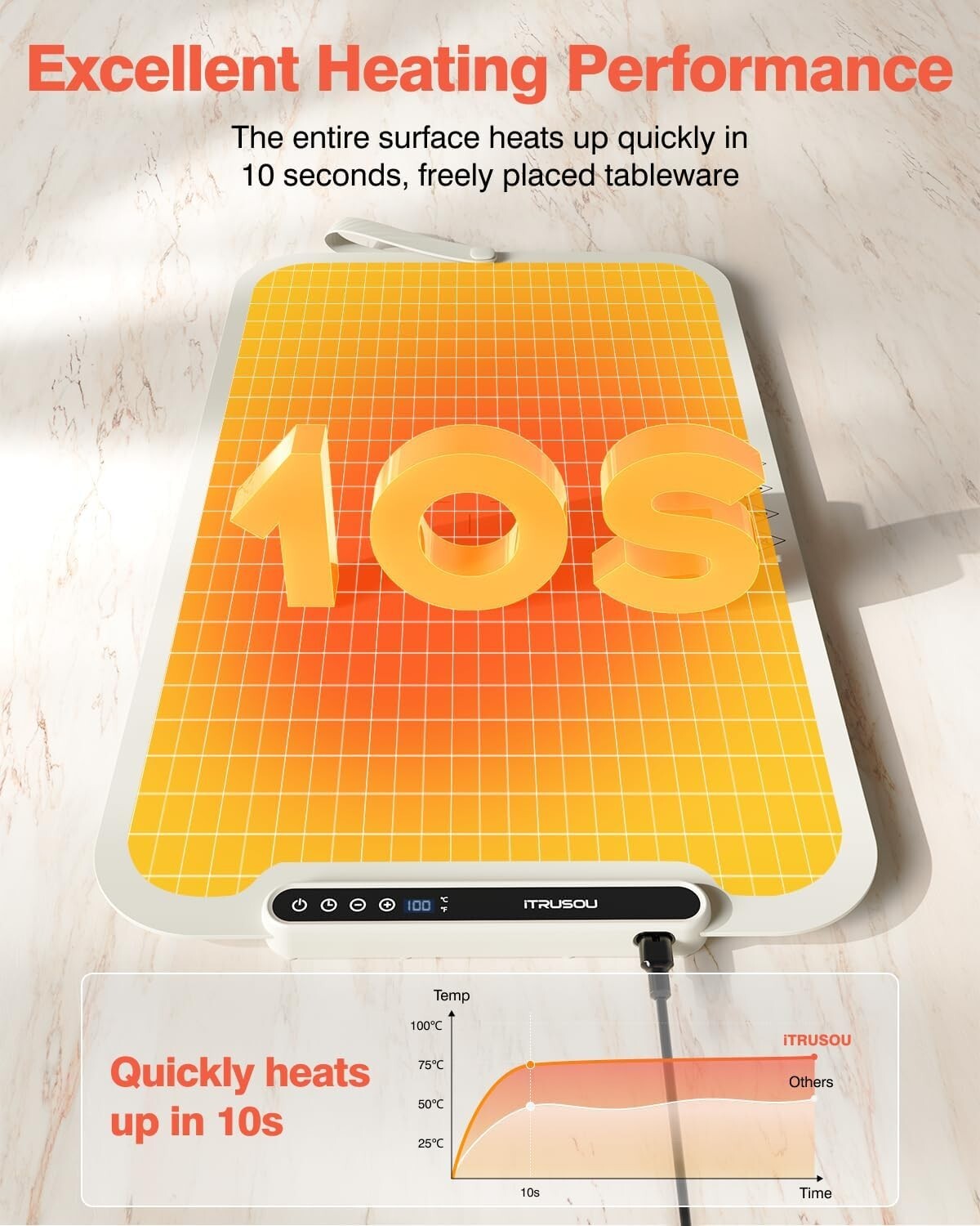 Electric Warming Mat with Timer - Perfect for Parties, Buffets & Daily Use