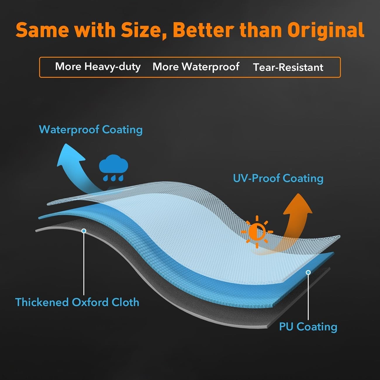 Secure-Fit Heavy-Duty Black Grill Cover for 4in1 Combo Grills - 79" Dimensions