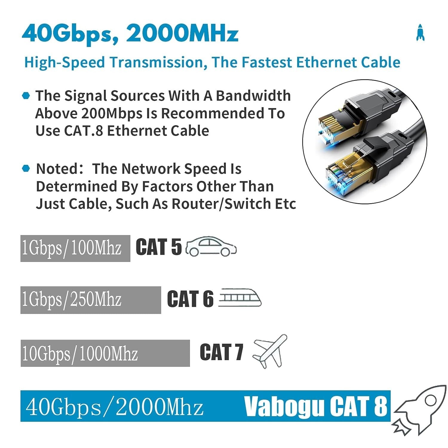 60ft Weatherproof Cat 8 Ethernet Cable - 2000MHz, Ideal for Indoor & Outdoor