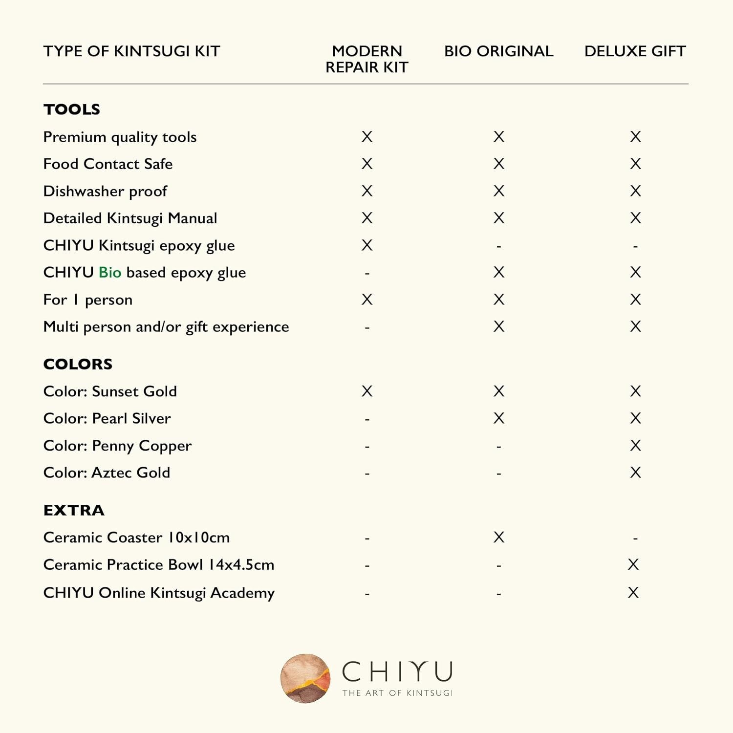 Gold Kintsugi Repair Kit - Food Safe, Dishwasher Safe | Transform Broken Art