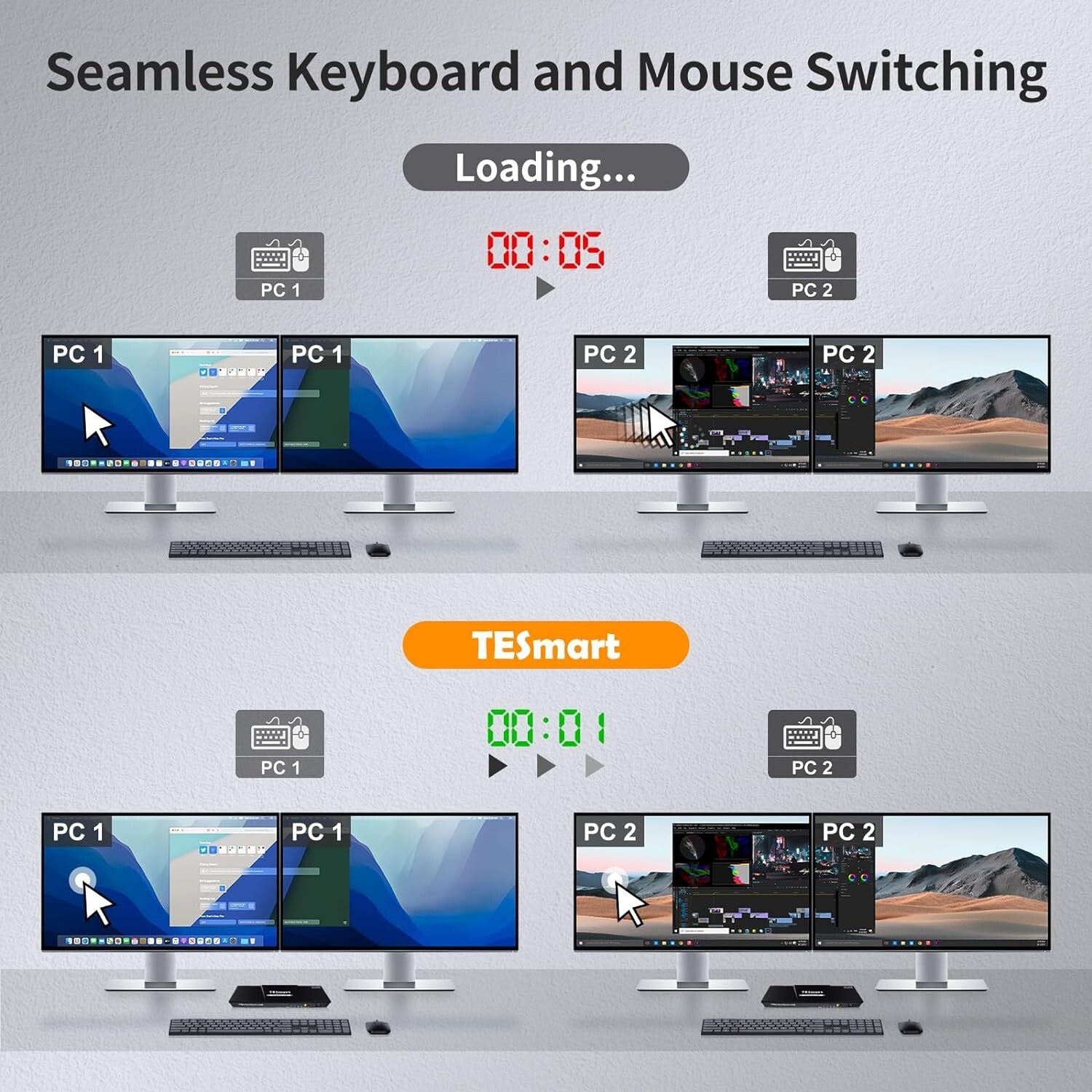 Versatile KVM Switch for Dual Monitors with Audio Output & Hot Plug - 12V Power