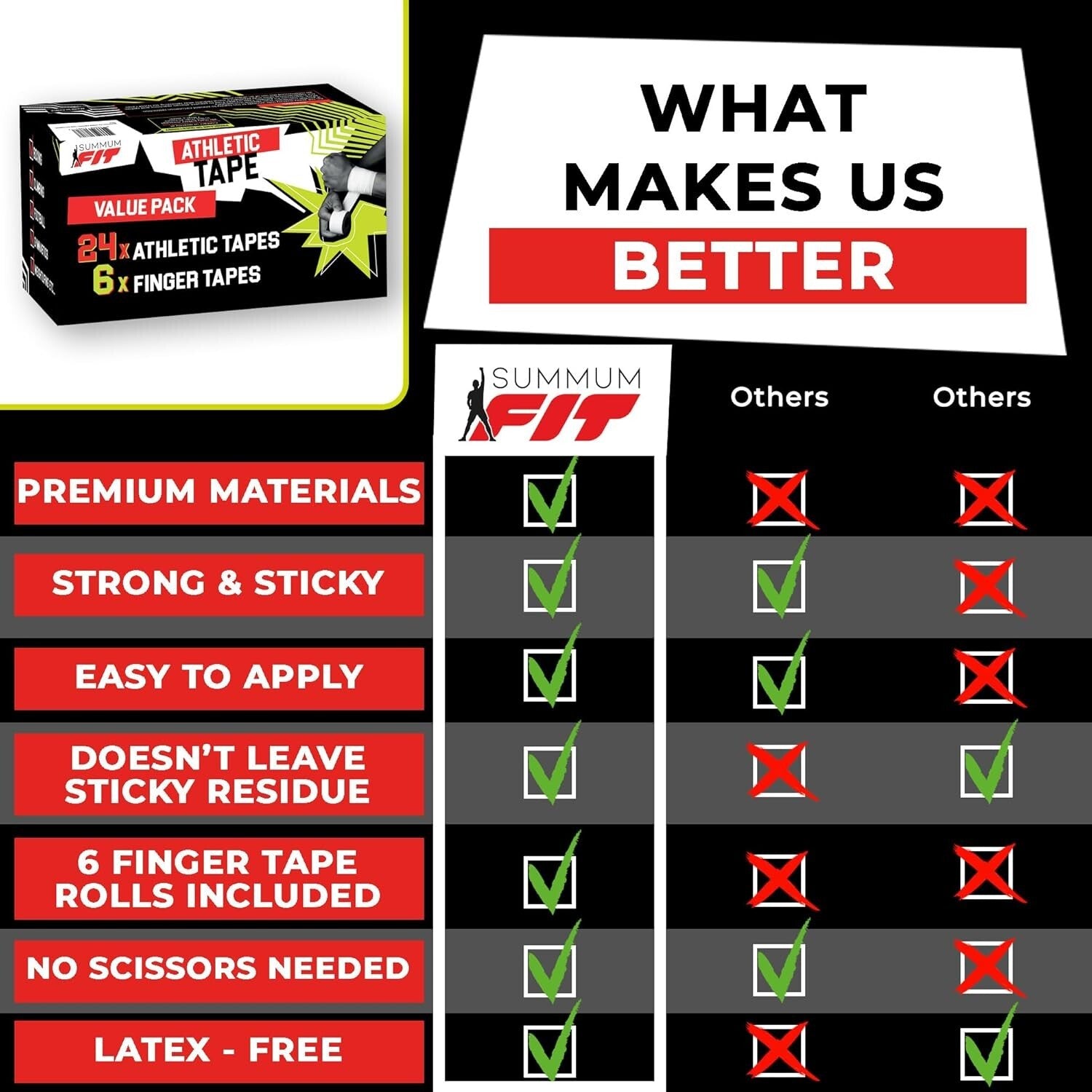 Premium Sports Tape Bundle - 24 Rolls and 6 Finger Rolls for Ultimate Protection