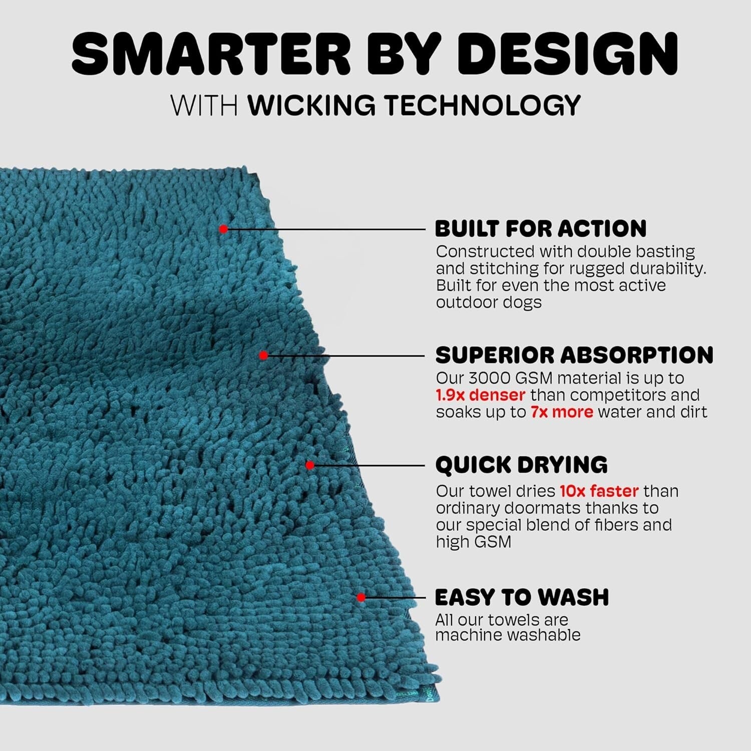 Versatile Pacific Blue Dog Door Mat - Absorbs Mud & Water Fast, Machine Washable