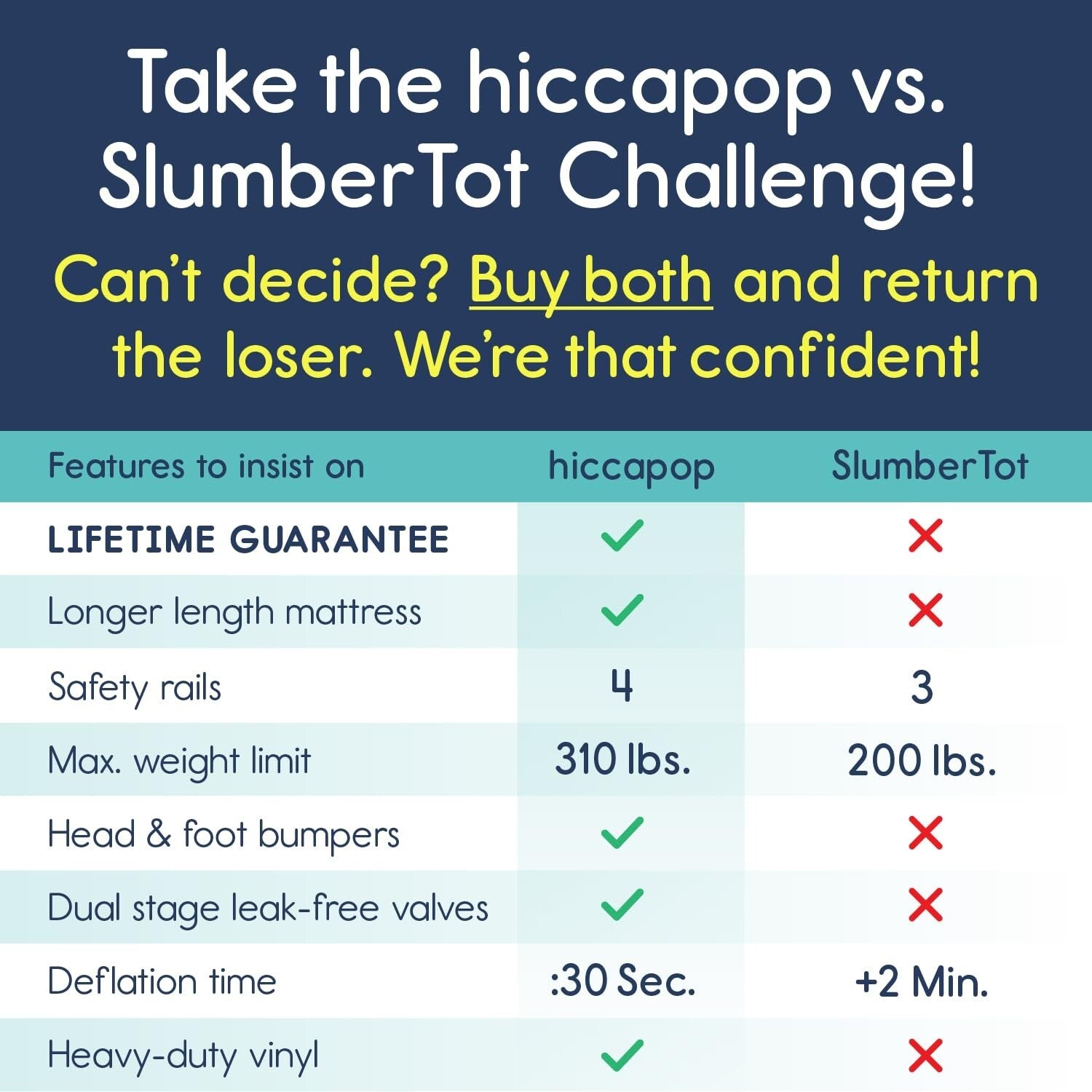 Inflatable Kids Mattress with Extra Tall Bumpers - Ideal for Travel and Camping