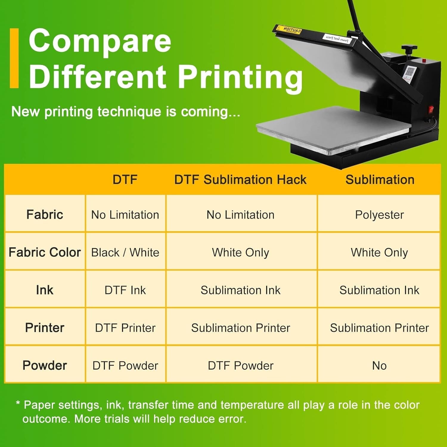 Premium Double-Sided DTF Transfer Film Roll 24" x 328ft for Vibrant Prints