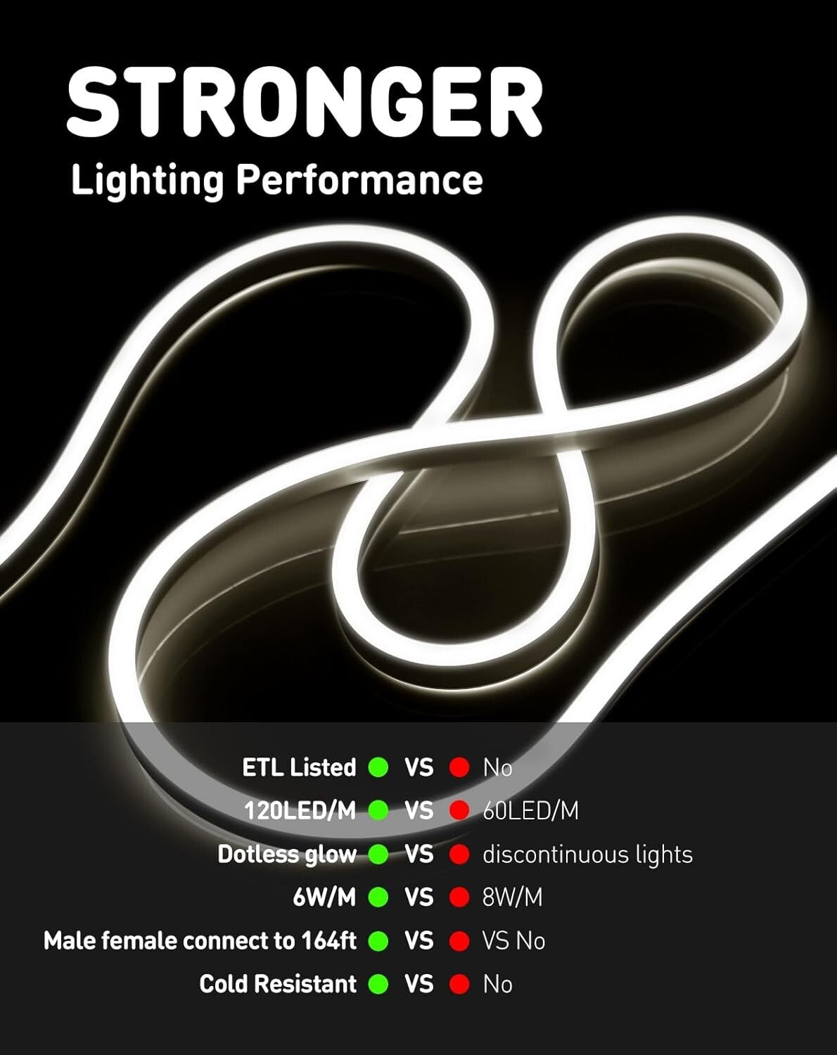 Bright 82FT LED Rope Lights, Connectable & IP65 Certified for Indoor/Outdoor Use