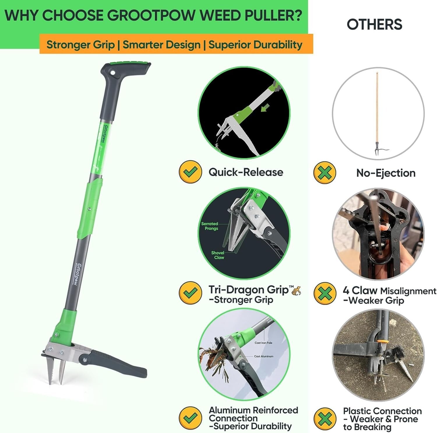 40" Tri-Dragon Grip Weed Puller - Effortless Weed Removal Tool for Gardens
