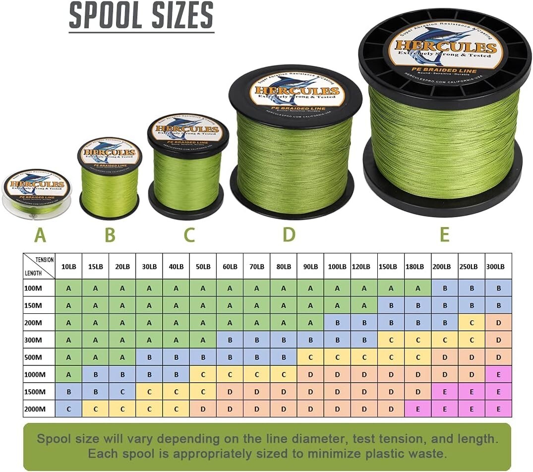 High-Performance 8 Strands Braided Fishing Line – 40LB, 1094 Yards, Cost Savings